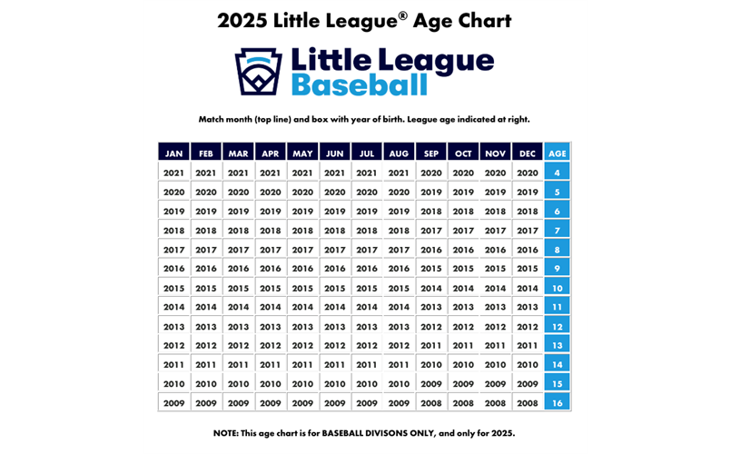 2024-25 LL Age Chart